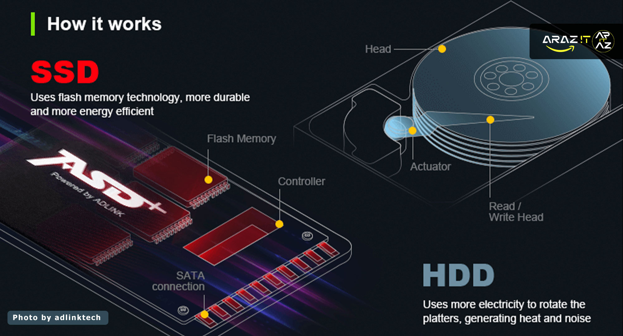 تفاوت هارد SSD با HDD: کدام برای شما مناسب‌تر است؟ مزایا و معایب هارد SSD و HDD: کدام حافظه دنیای دیجیتال شما را می‌سازد؟ 🌐