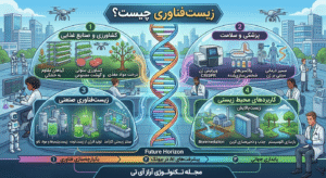 بیوتکنولوژی چیست؟ (تعریف به زبان ساده)
